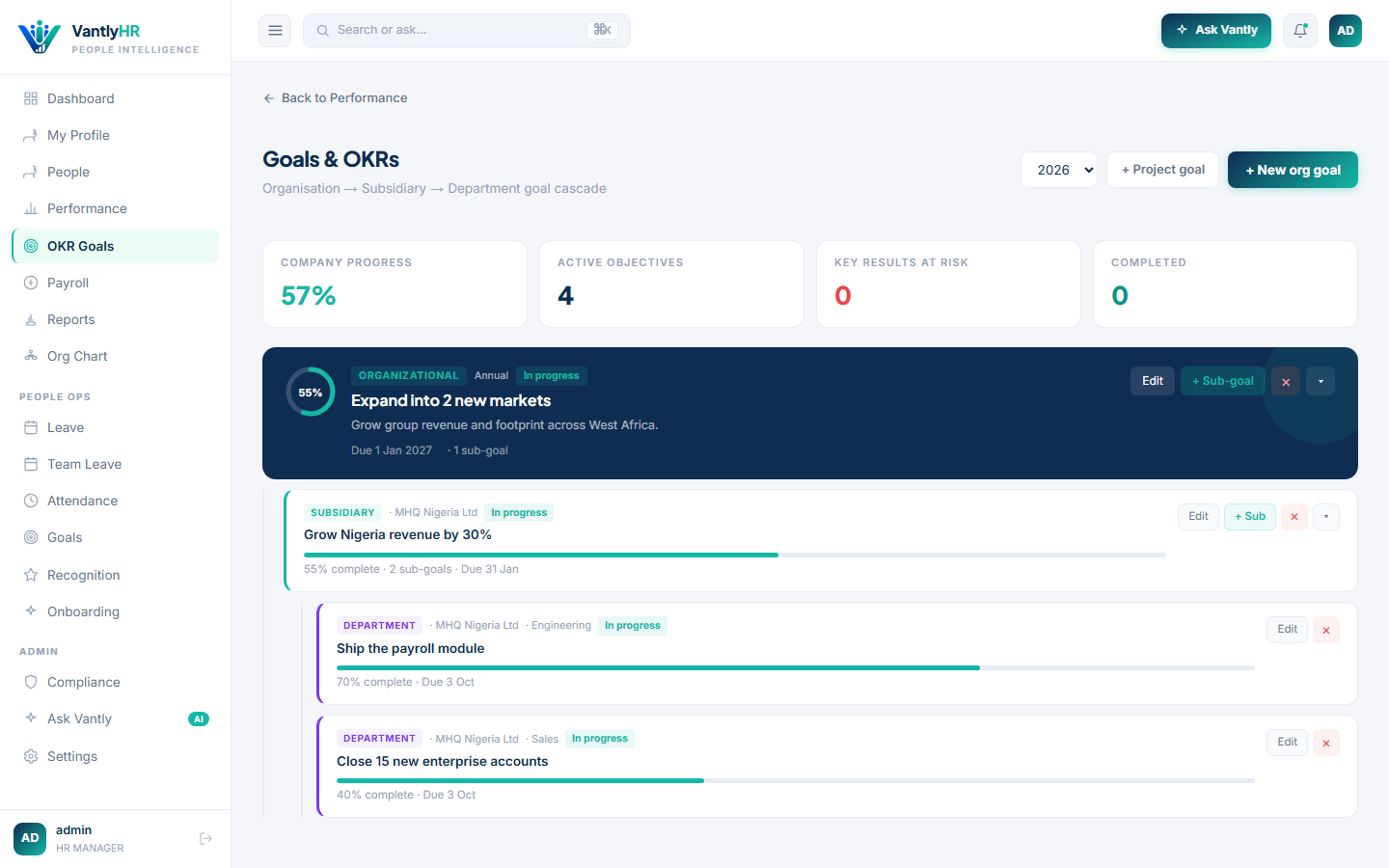 VantlyHR OKR goal cascade